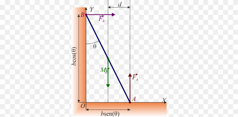 Equilibrio Barra Pared Sin Wall, Chart, Plot, Bow, Weapon Png Image