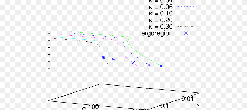 Equilibrium Space M S Q For Rotating Boson Diagram, Chart, Plot Free Png Download