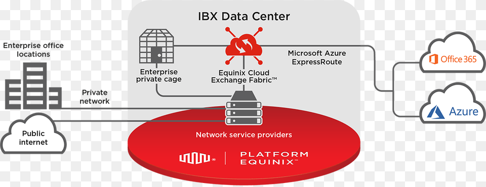 Equinix Cross Connect, Text Png