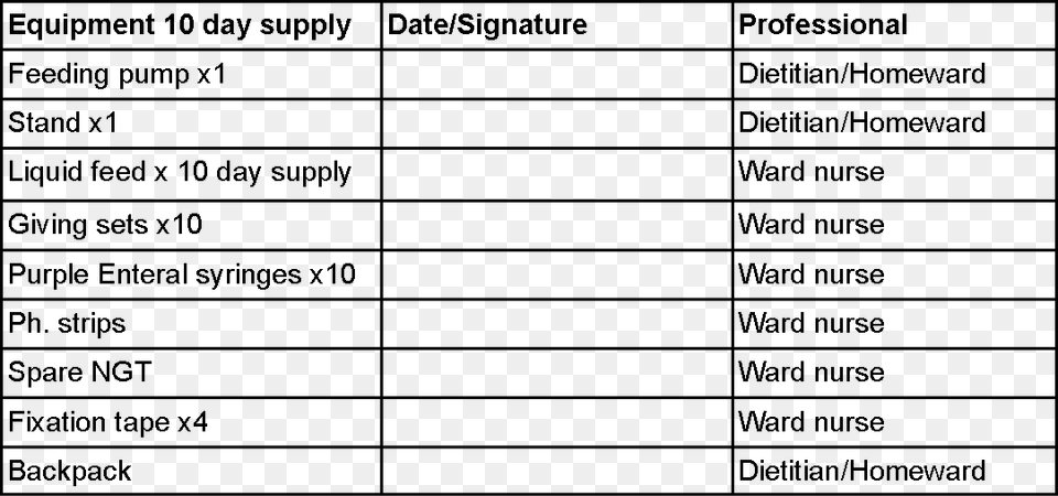 Equipment You Will Need For Discharge Home New York City, Chart, Plot, Page, Text Png Image