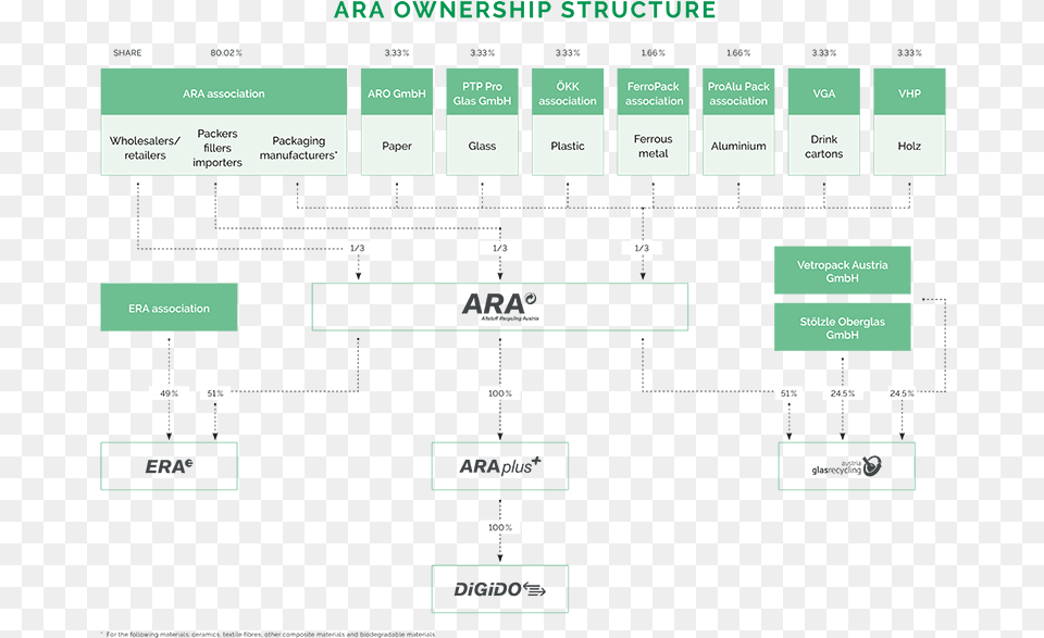 Era Offers A Comprehensive Recycling Service For Weee Diagram, Electronics, Mobile Phone, Phone, Uml Diagram Png