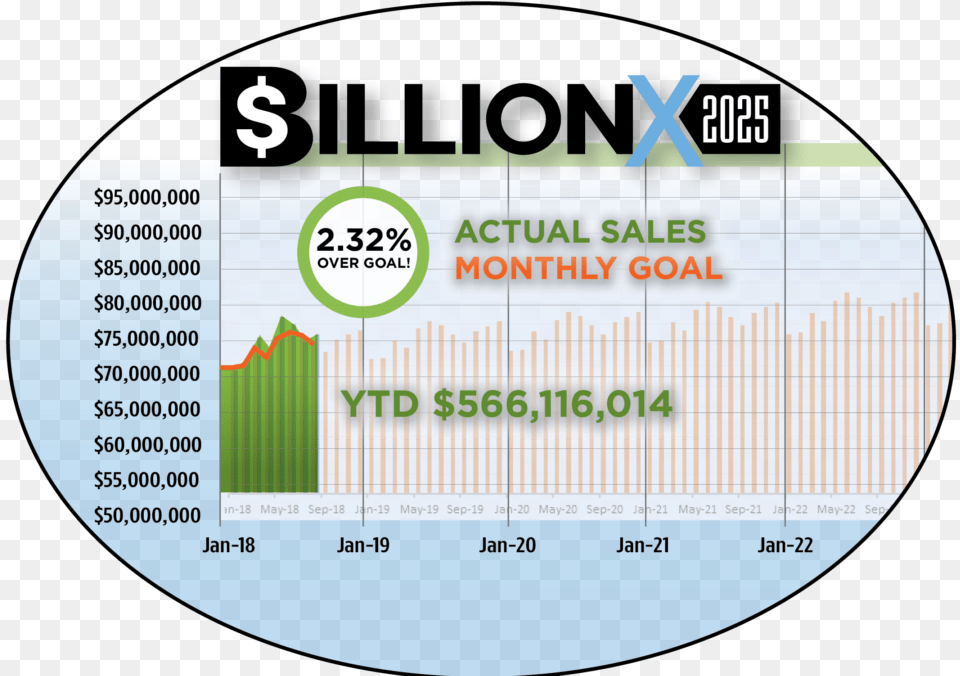 Erda Launches Billion By 2025 Campaign To Increase Circle, Chart, Plot, Text Free Png Download