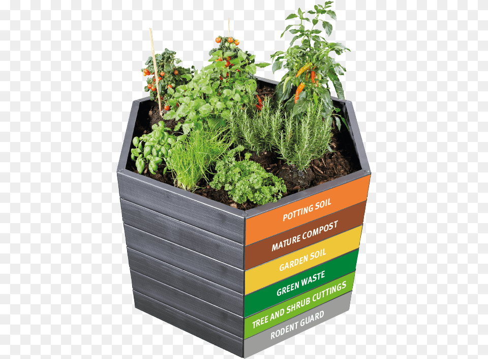 Ergo Raised Bed Planters Carre Potager Garantia, Herbal, Herbs, Jar, Plant Png