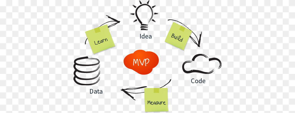 Eric Ries On Mvp, Bag Png