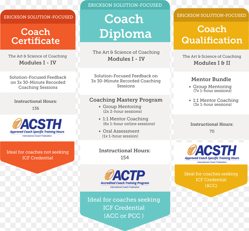 Erickson Coach Training Programs Acsth, Advertisement, Poster, Text Png Image
