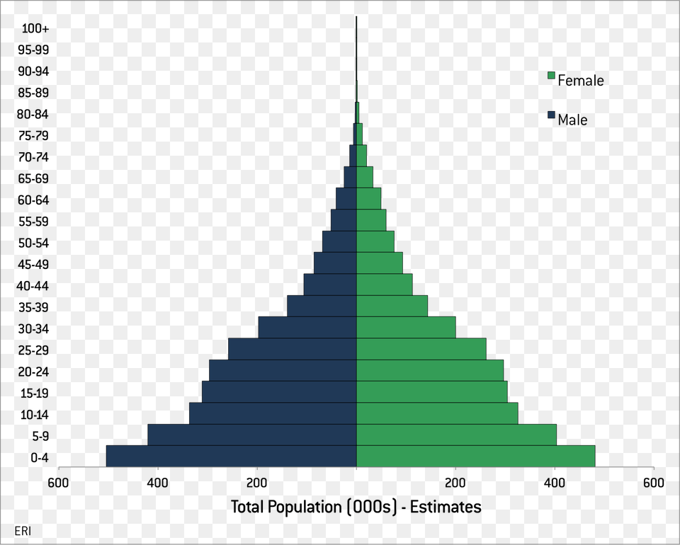 Eritrea Population Pyramid Uganda Population Pyramid 2016, Triangle, Nature, Night, Outdoors Png Image