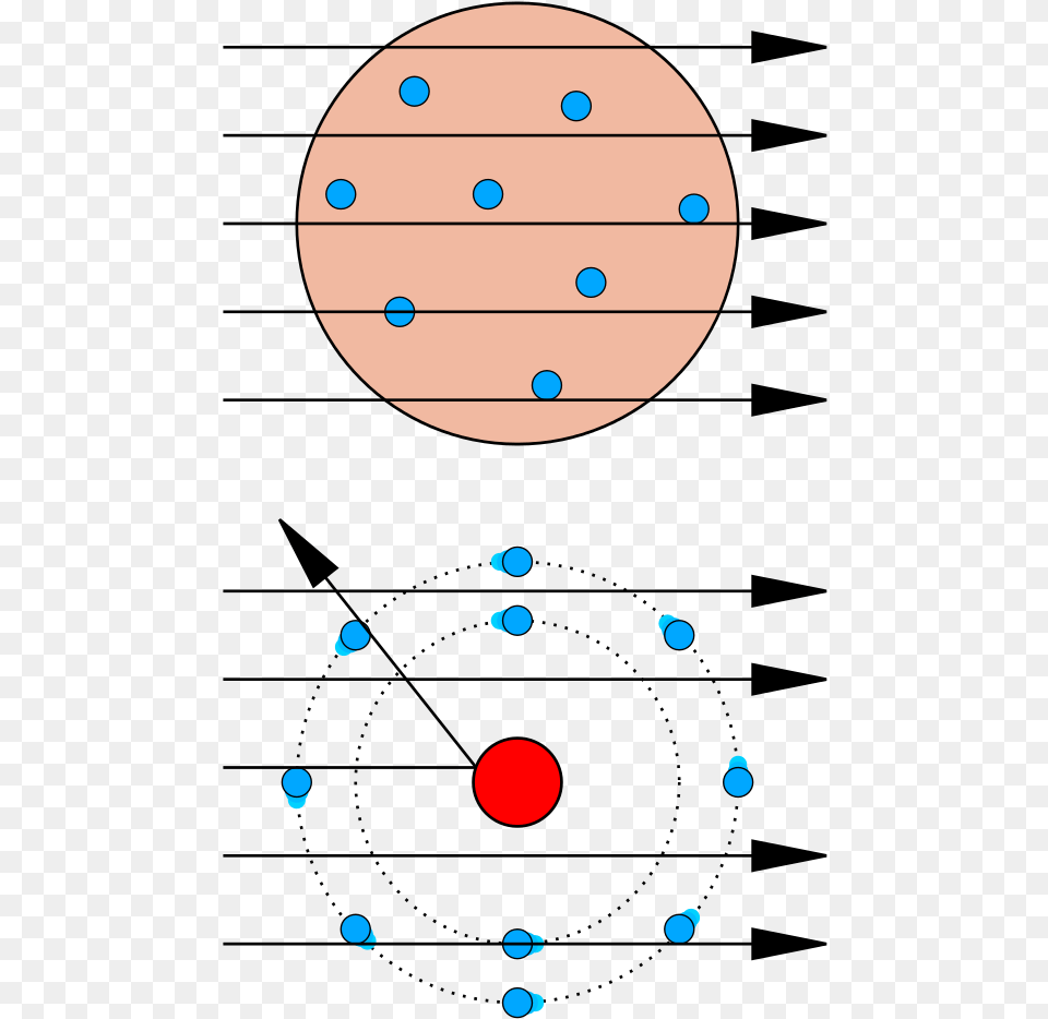 Ernest Rutherford Experiments, Sphere, Astronomy, Moon, Nature Png