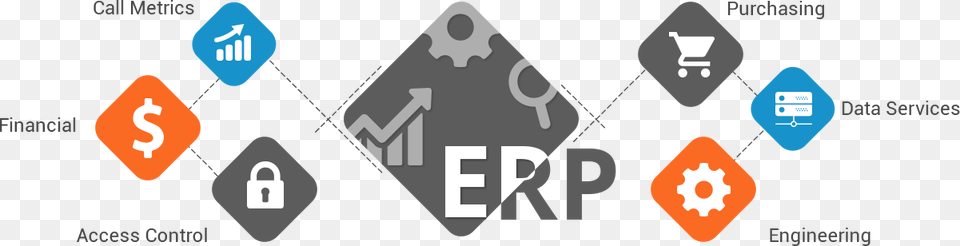 Erp Crm Cloud Platforms Signitysolutions Graphic Design Png Image