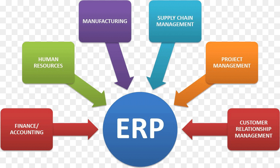 Erp Different Functions Of Business, Text Free Transparent Png