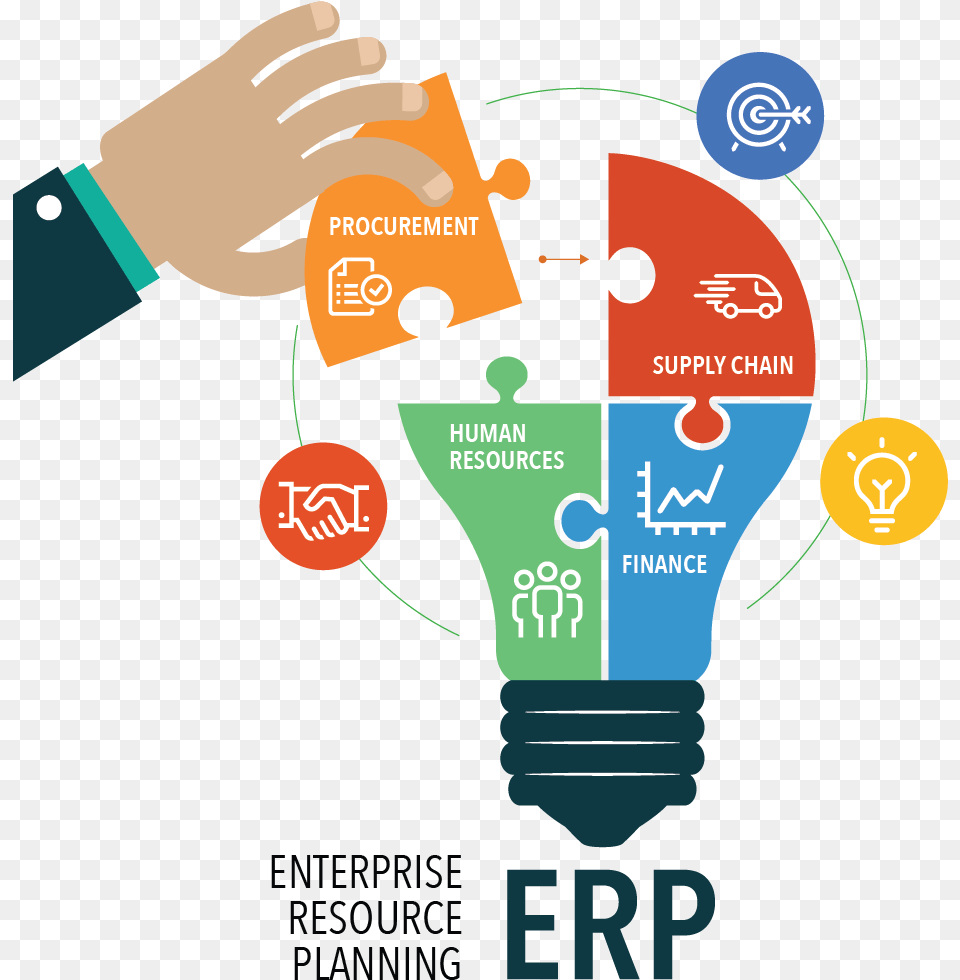 Erp Enterprise Resources Planning, Light, Baby, Person, Lightbulb Free Png Download