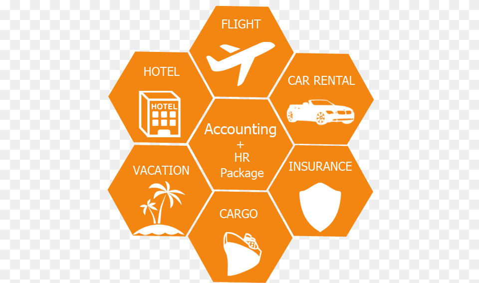 Erp For Travel, Food, Honey, Honeycomb, Car Free Transparent Png
