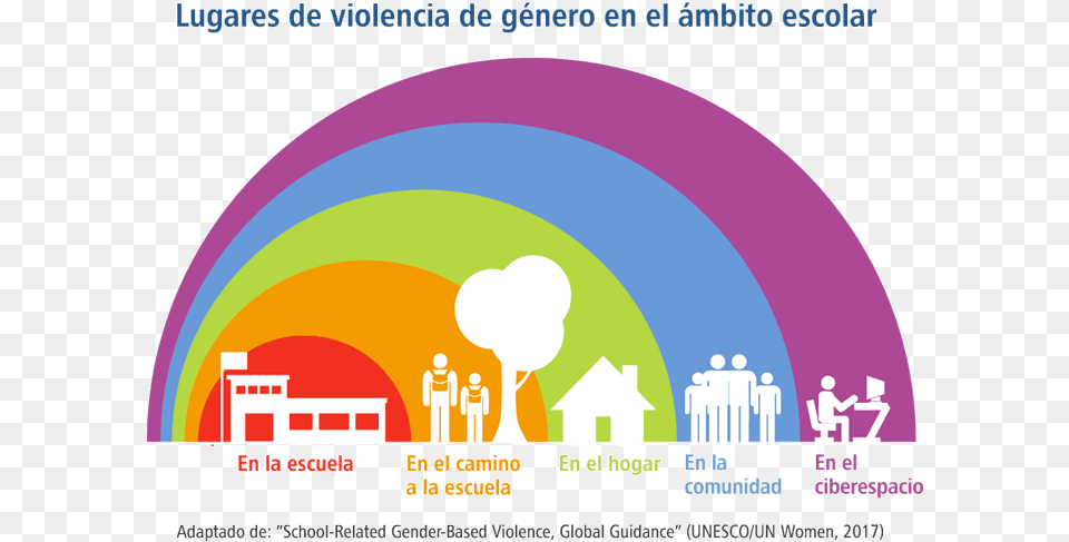 Erradicacion De La Violencia De Genero, Advertisement, Poster Free Png