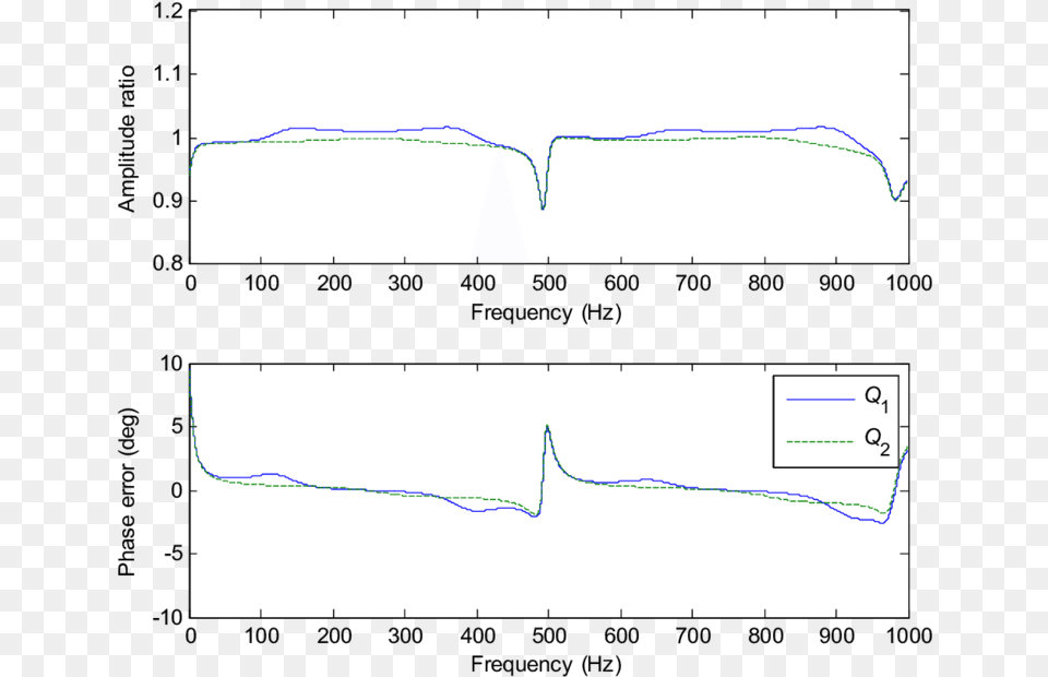 Errors In Estimated Flow Ripple At Transducers 1 And, Chart, Page, Plot, Text Png Image