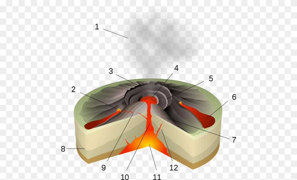 Eruptive Characteristics Characteristics Of Hawaiian Eruptions, Mountain, Nature, Outdoors Png