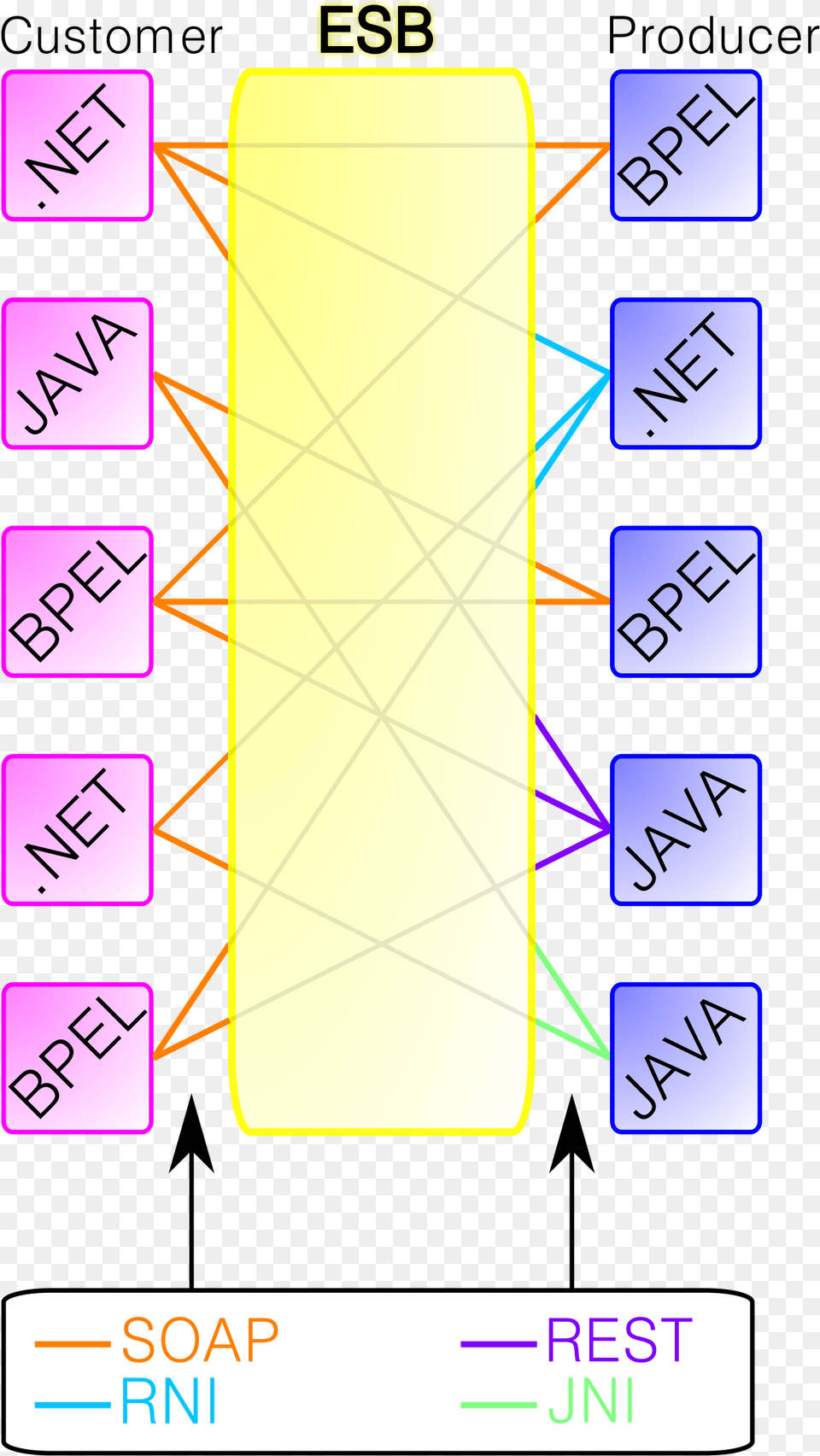 Esb Adalah, Text, Page Free Png