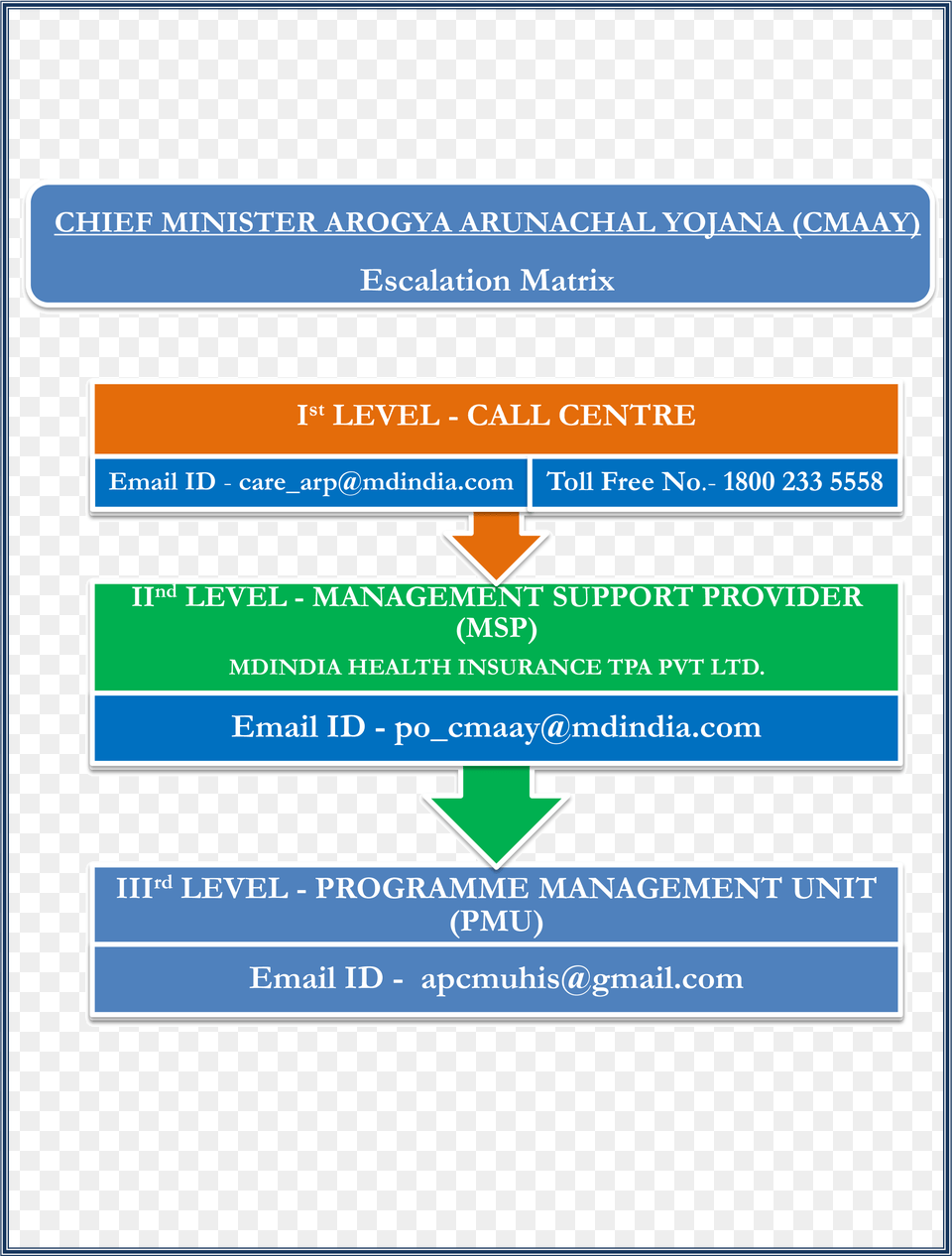 Escalation Matrix, Sign, Symbol, Text Free Transparent Png