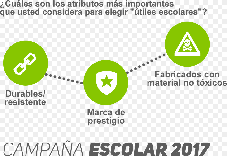 Escolar Diagram, Recycling Symbol, Symbol, Logo Free Transparent Png