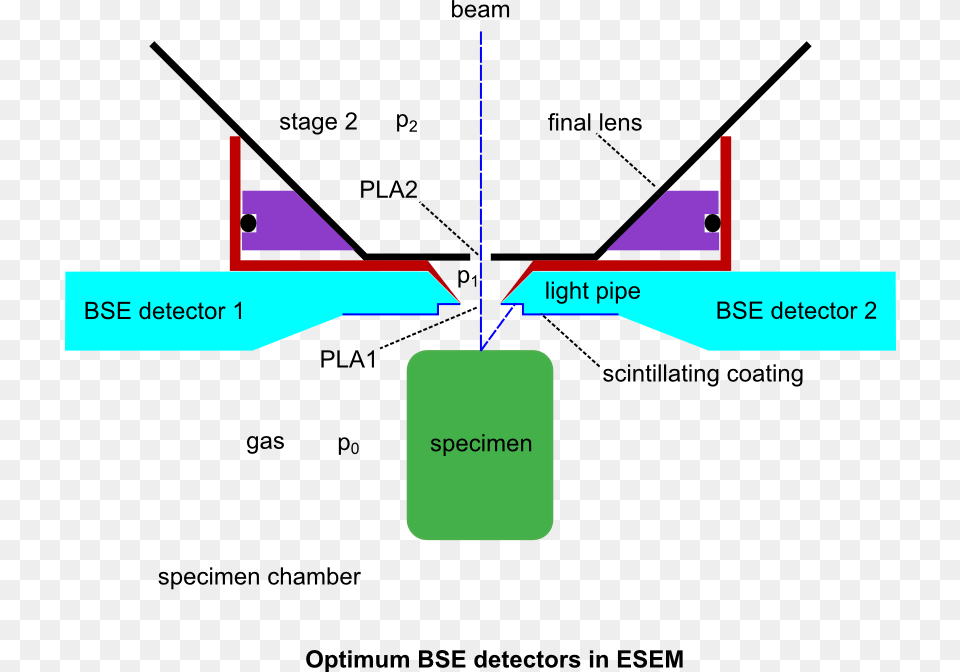 Esem Bse Backscatter Electron Detector, Chart, Plot, Diagram Free Transparent Png