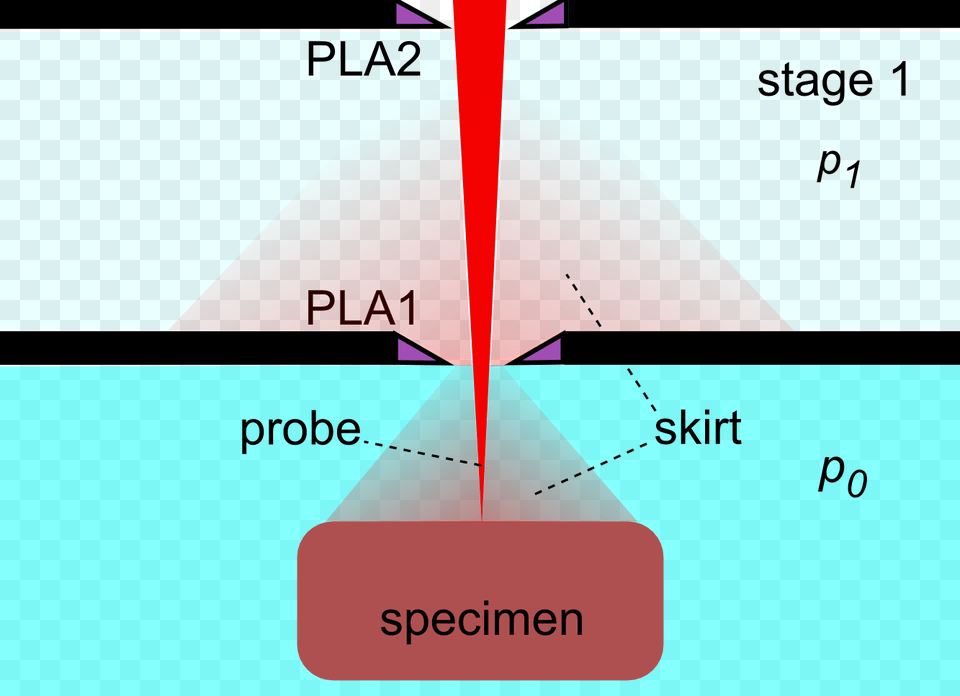 Esem Pumping Skirt Pressure Limiting Aperture, Chart, Plot Png