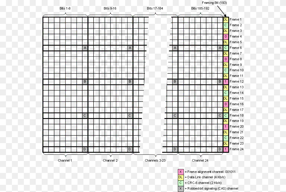 Esf Frame Ds1 Frame, Chart, Plot Png