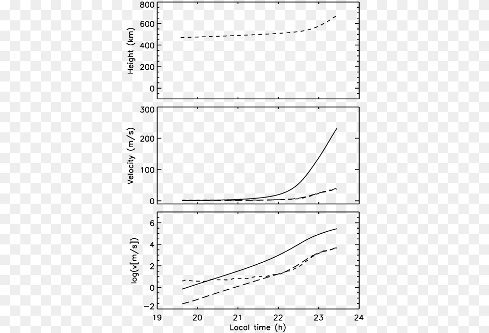 Esf Growth In The 60 Ms Quot Indirect Wind Effect Quot Case Diagram, Chart, Plot, Measurements Png