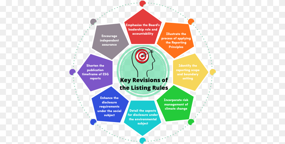 Esg Consultation Conclusion Of Hkex Circle, Sphere Png