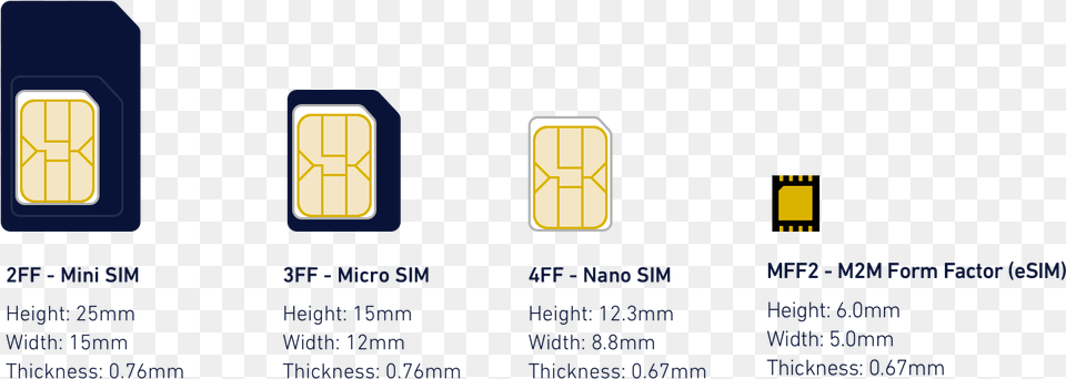 Esim Compared To Other Sim Cards Iphone Xs Max Esim, Electronics, Hardware, Text, Computer Hardware Png