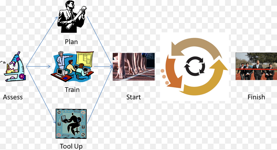 Esl Vocabulary And Idioms Book Example Of Road Map To Success, Person, Adult, Male, Man Png Image