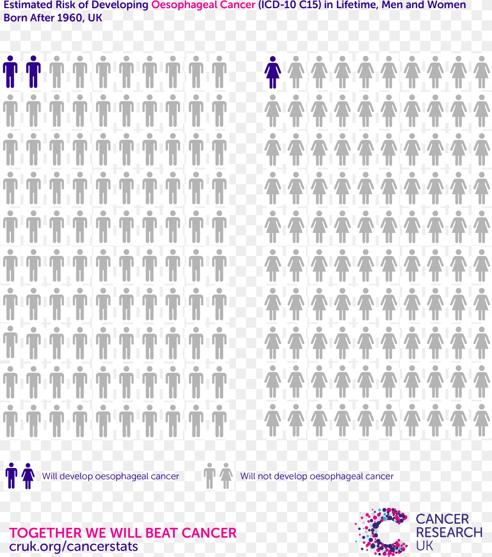 Esophageal Cancer Statistics Uk, Text, Person, Scoreboard, Calendar Free Png