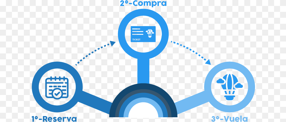 Esquema Compara Billete Vuelo En Globo Circle, Network, Device, Grass, Lawn Png