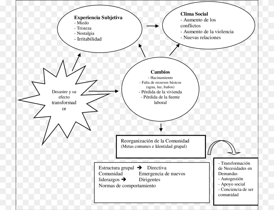 Esquema De Codificacin Selectiva Illustration Free Png