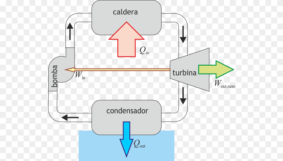 Esquema Maquina Vapor, First Aid Free Transparent Png