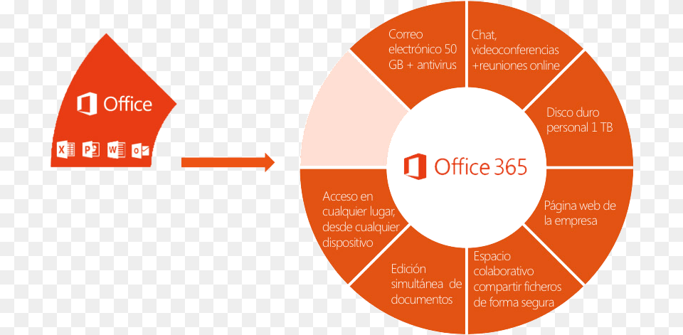 Esquema Office Office, Disk, Chart, Pie Chart Free Png