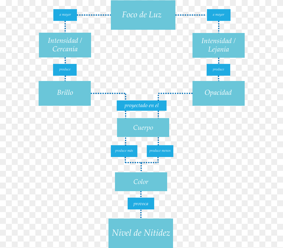 Esquemaluzdestellada Portable Network Graphics, Diagram, Uml Diagram Png Image