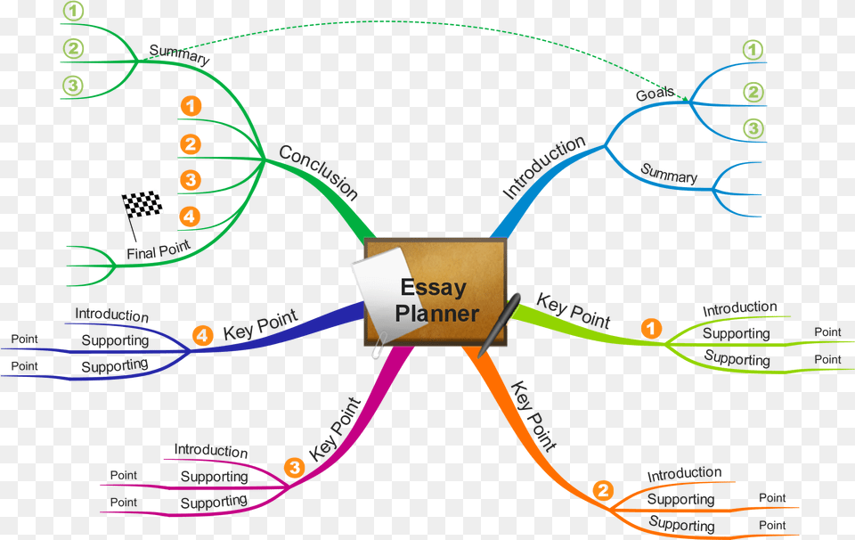 Essay Planning Mind Map, Chart, Plot, Nature, Night Free Png Download