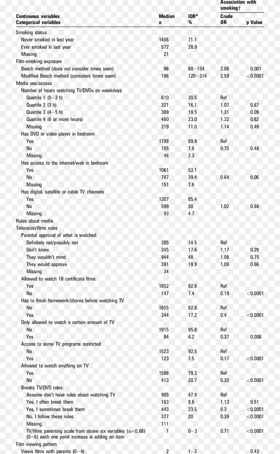 Essential Oil Chemical Constituent Charts, Text, Menu, Page Png