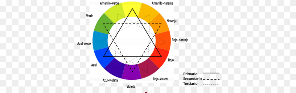 Est Rueda Cromtica Est Basada En Los Tres Colores Circulo Cromatico Isaac Newton, Chart Free Transparent Png