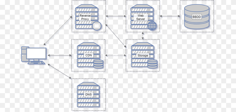 Esta Solucin Consisten En Utilizar Servidores Especficos, Network Free Transparent Png