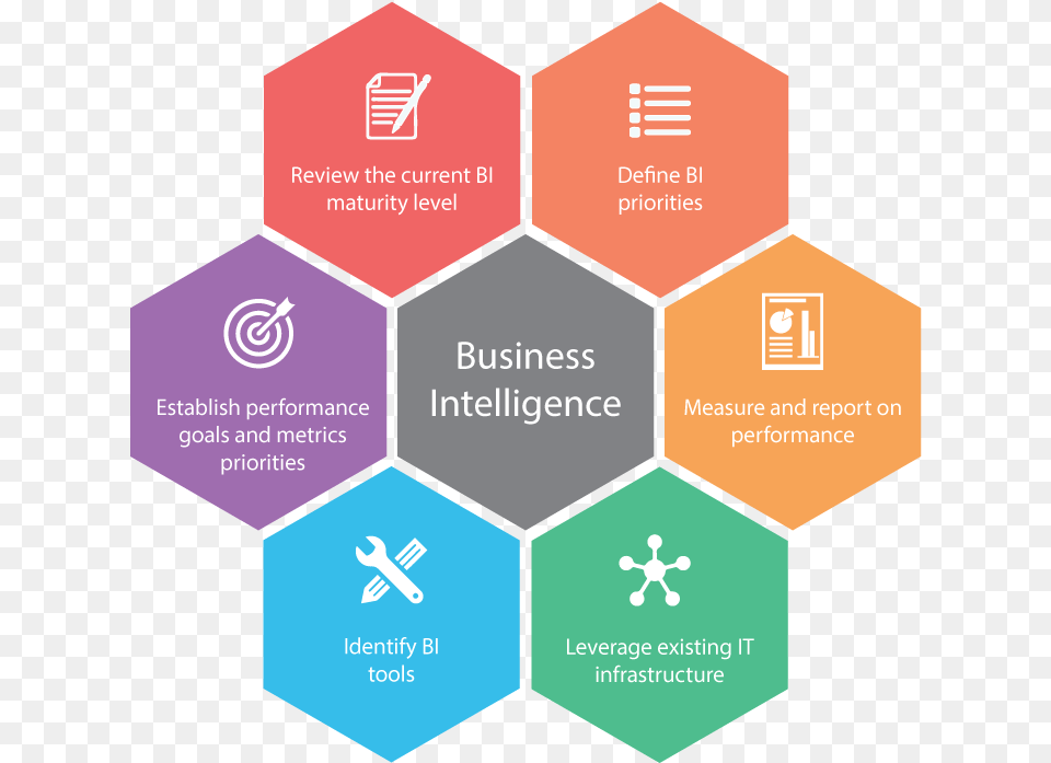 Establish Business Intelligence Roadmap At The Organizational Business Intelligence, Advertisement, Poster, Business Card, Paper Png Image