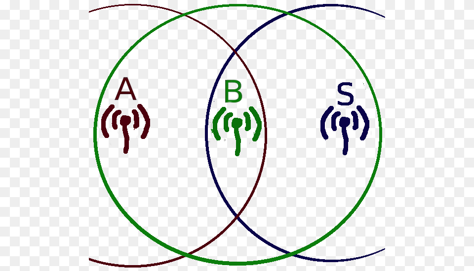 Estacions Abs, Diagram, Disk, Venn Diagram Free Transparent Png