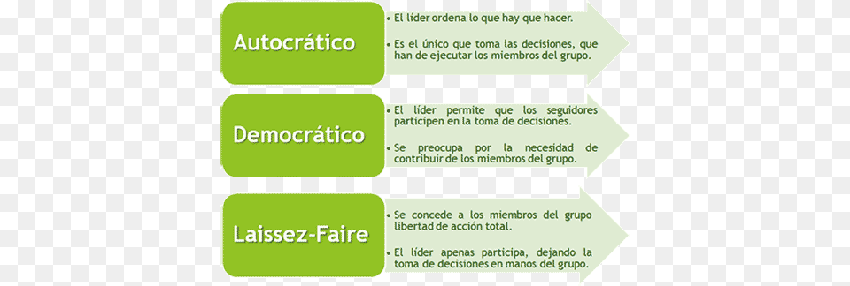 Estilos De Liderazgo Leadership, Text Free Png Download