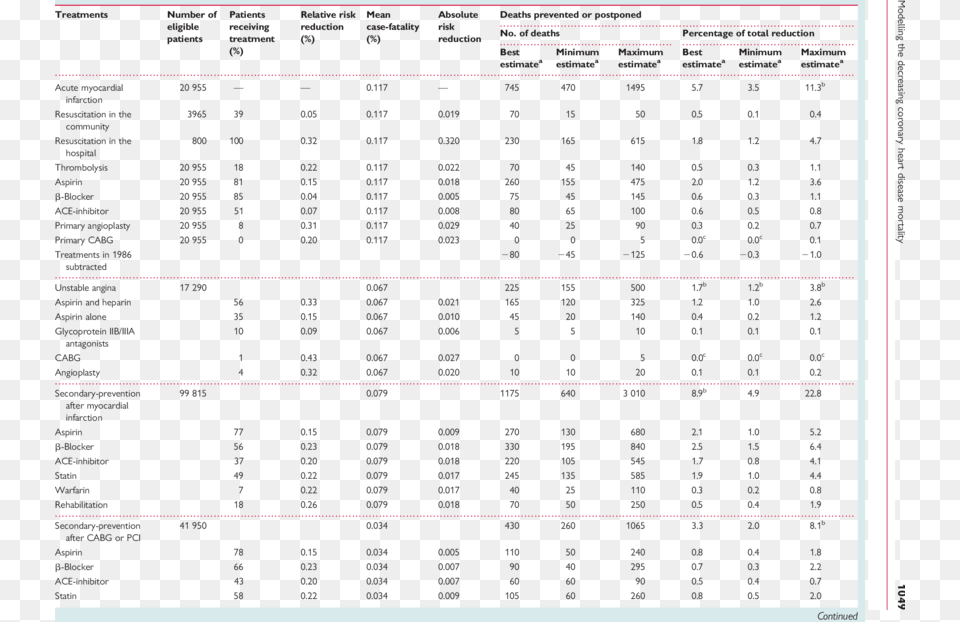 Estimated Deaths Prevented Or Postponed By Medical Division With 0 Worksheets, Text Free Png Download