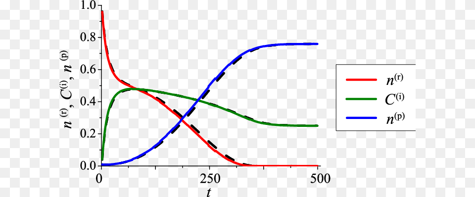 Estimated Hidden Variables, Light, Chart, Plot, Bow Free Transparent Png