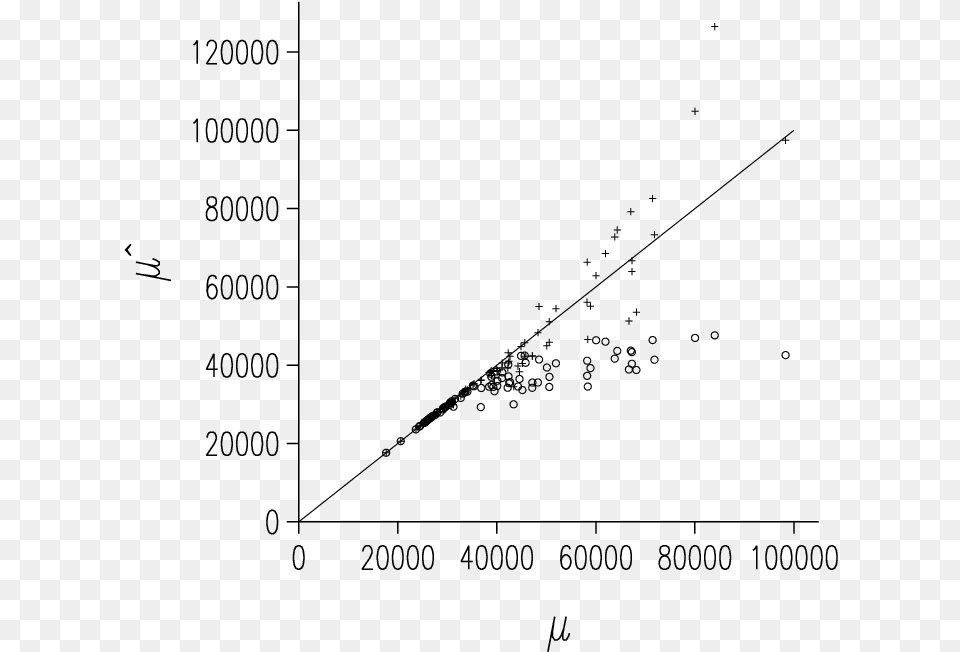 Estimated Means Of Spots With Censored Pixels For Channel Plot, Gray Png