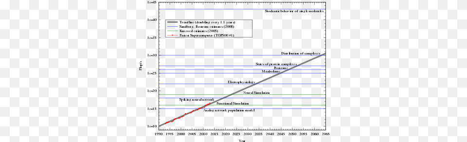 Estimates Of How Much Processing Power Is Needed To Estimated Computational Power Required To Simulate, Light Free Transparent Png