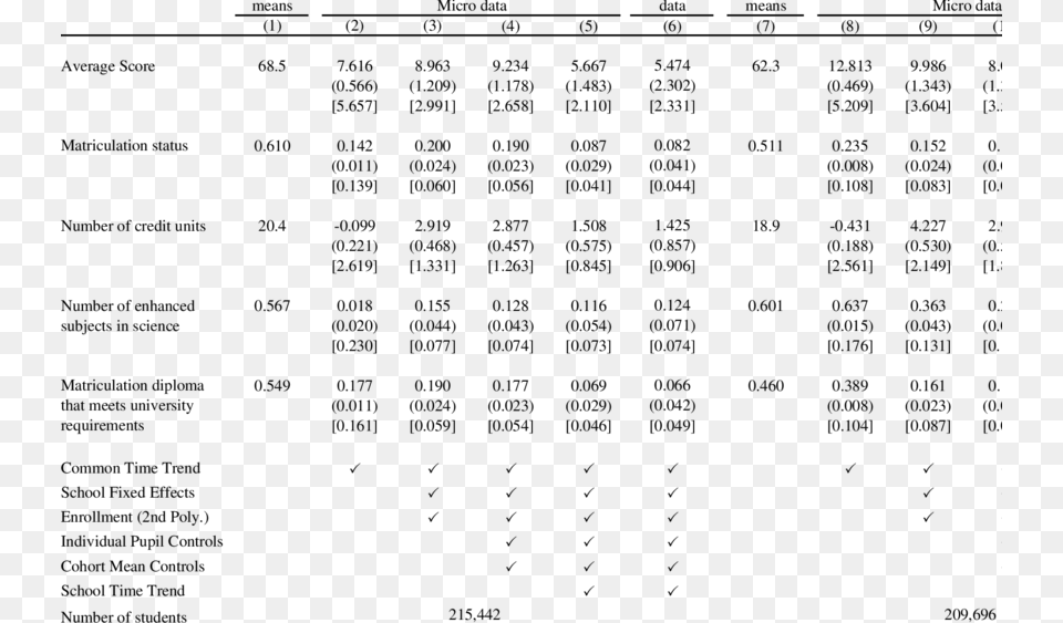 Estimates Of The Effect Of Proportion Female On Scholastic Number, Gray Free Transparent Png