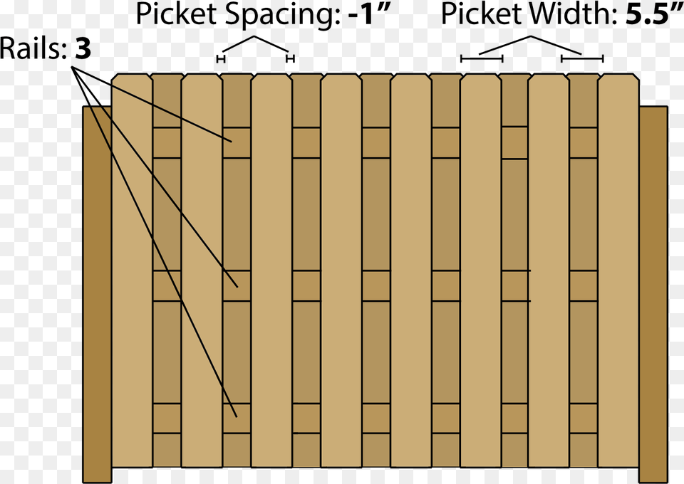 Estimating Lumber For A Shadowbox Style Fence Lumber, Wood Free Transparent Png