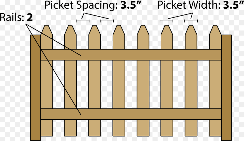 Estimating Parts To Build A Picket Fence Fence Png Image
