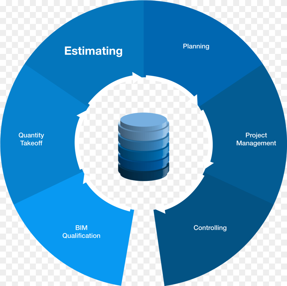 Estimating With Itwo U2014 Rib Software Circle, Disk Free Png