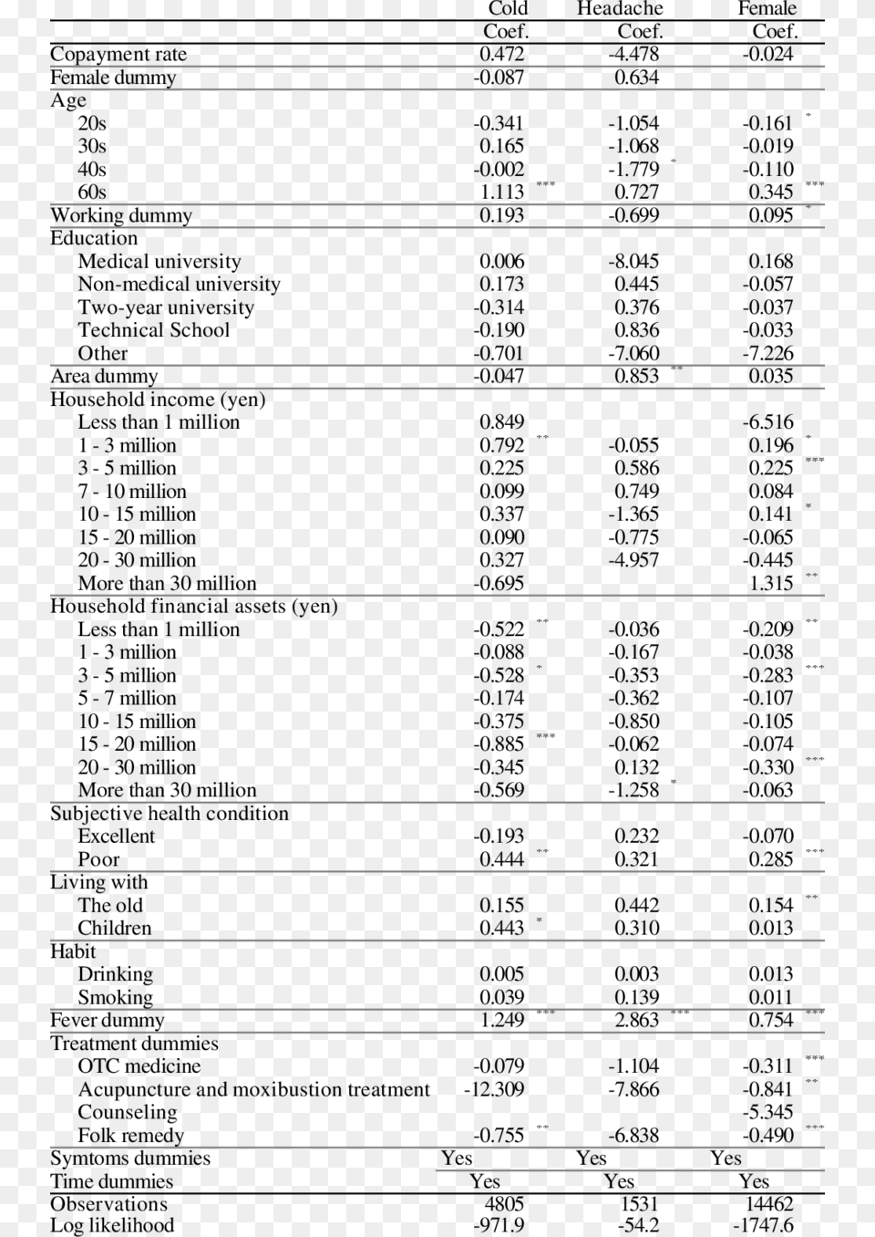 Estimation Results Document, Text, Menu Free Png Download